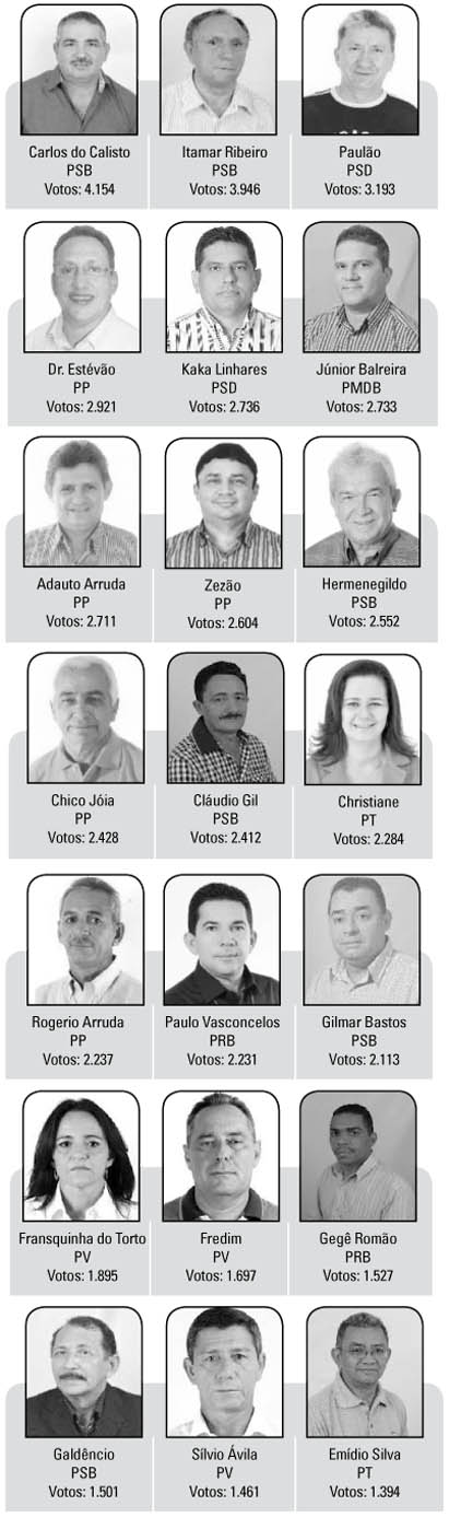 21 vereadores eleitos em 2012