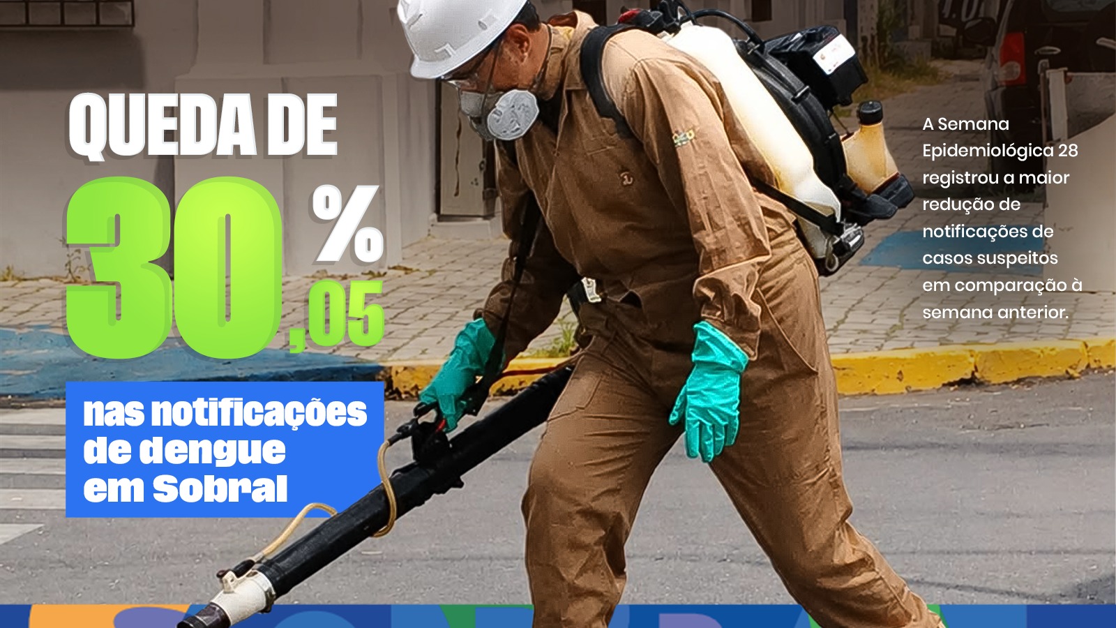 Sobral registra queda de 30,05% nas notificações de casos suspeitos de dengue